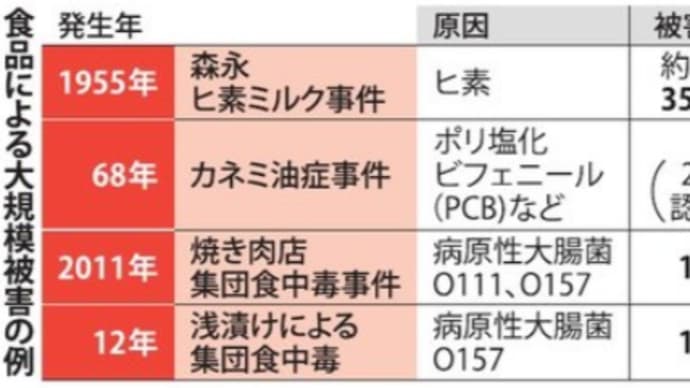 機能性表示食品⑤小林製薬・紅麹被害4|新たに76人死亡を小林製薬報告せず厚労相激怒/食品のカラクリ・健康食品10