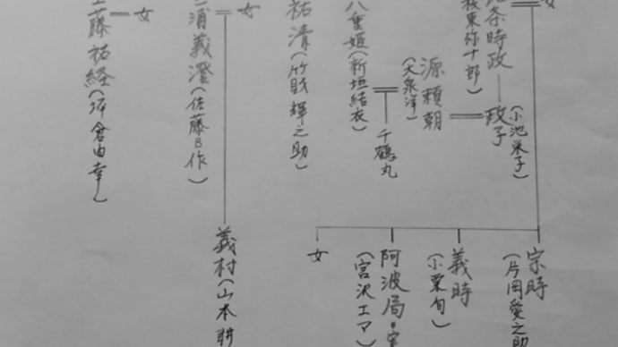 『鎌倉殿の13人 』人物相関図とキャスト