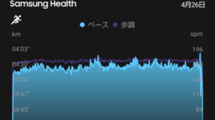 自主トレ4月26日編