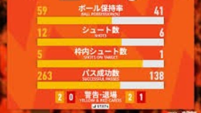 【J2レノファ山口】ホーム開幕戦勝利2-0【入場者数8906人】(3/3)