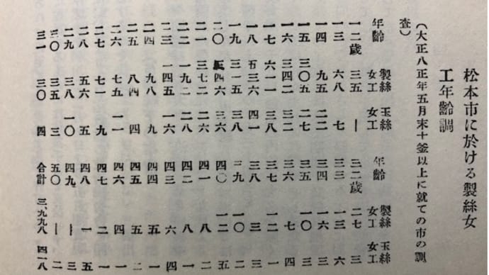 1920年の女性労働者 (読書メモー「日本労働年鑑第2集 1921年版」大原社研編)