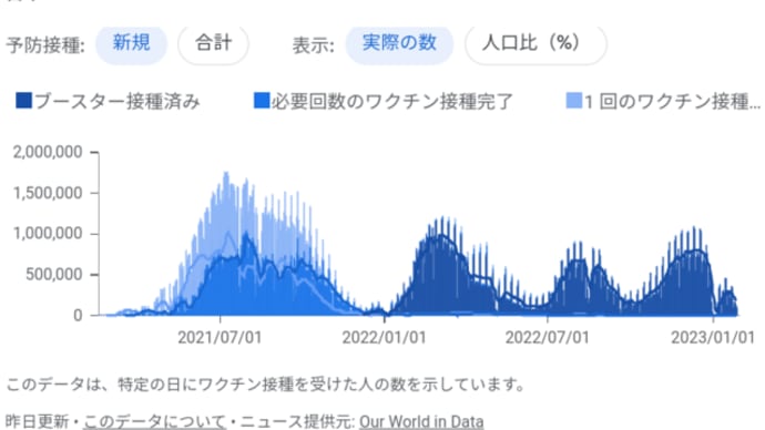 コロナワクチン 💉 府中市接種率に愕然 💉