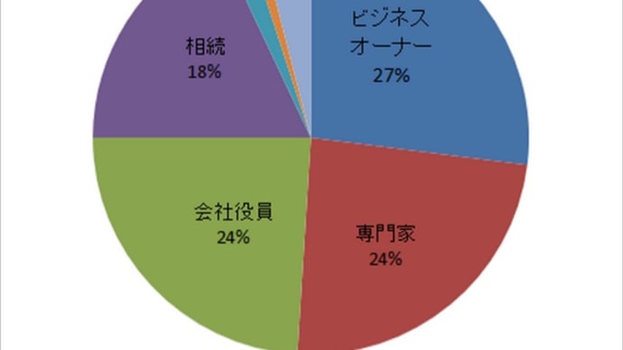 みんなで富裕層