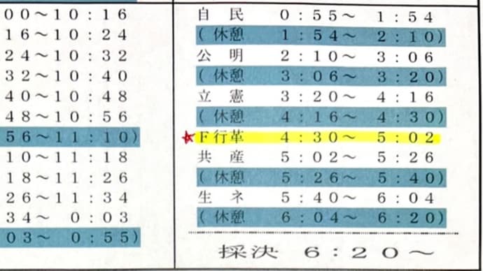 本日、16時30分〜世田谷区議会決算委員会「補充質疑」で質問します