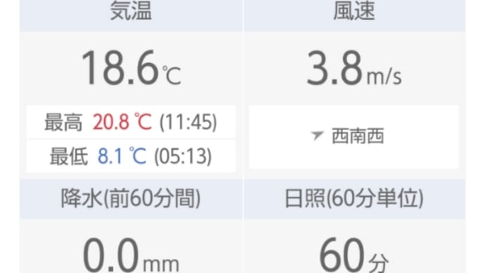 急に暖かくなる
