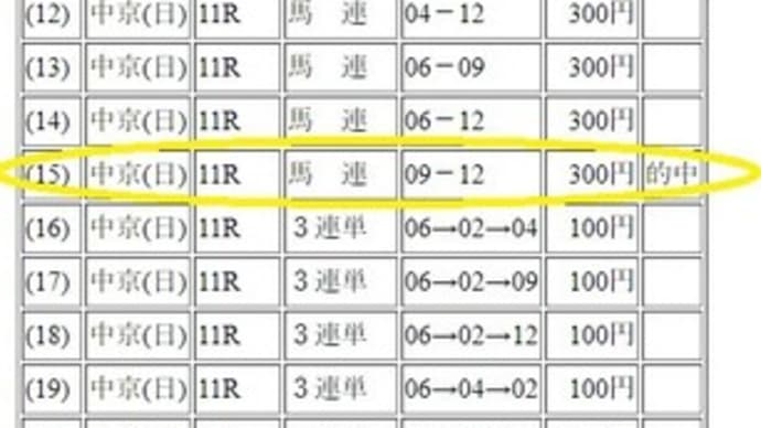 第55回スプリンターズステークス