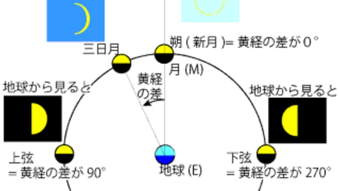 2/16(金)#立春13日#朔(新月)7日