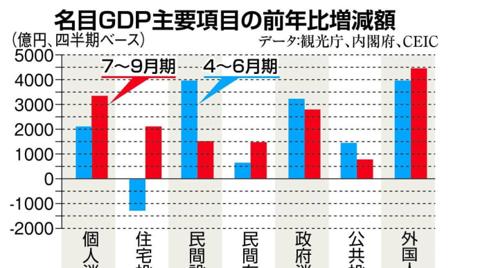 三島由紀夫の予想を跳ね返す