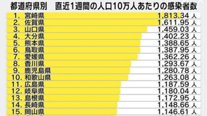 感染して抵抗力を獲得するしか無いのかなぁ!!