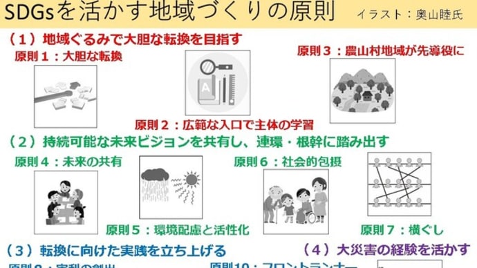 SDGsを活かす地域づくりの11原則