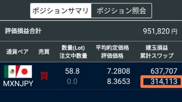 12月21日スワップ 5902円