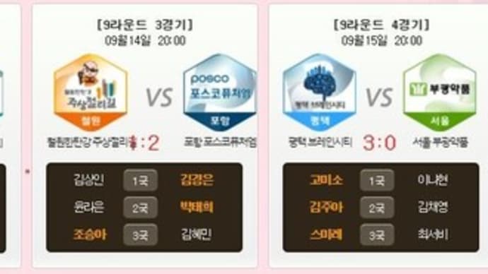 2024韓国女子囲碁リーグ、平沢ブレインシティ首位浮上!!