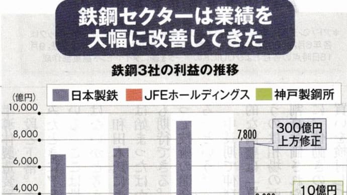 『鉄鋼各社構造改革』『原材料輸入で円高メリット』
