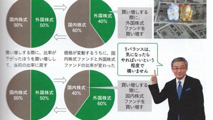 年1回ぐらいリバランスする是非