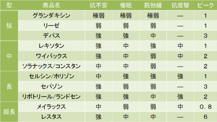 ワタシは鬱なのか　微妙な毎日