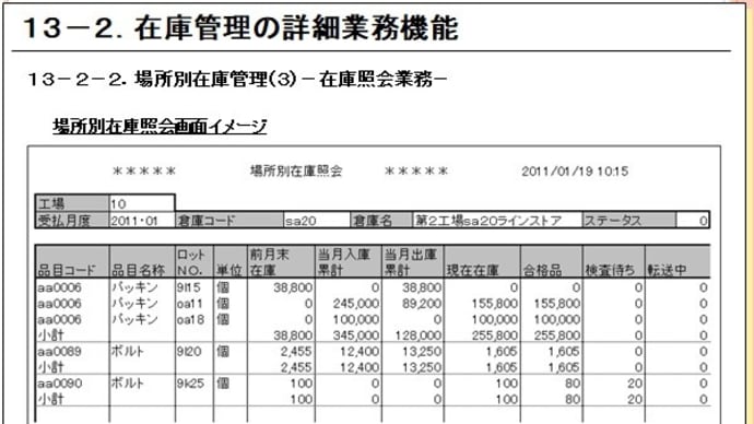 13-2-2.場所別在庫管理(3)-在庫照会業務-