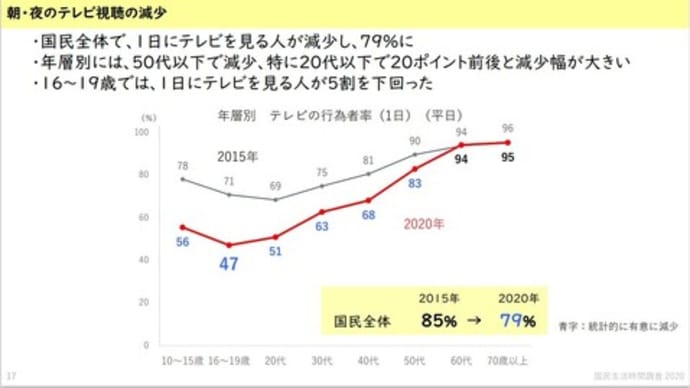 衝撃データ