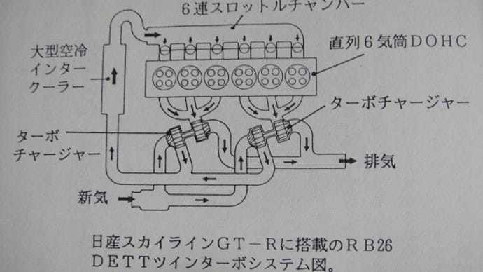 ◎１９９５年の書籍で出会った分かりやすい解説図に感動する。