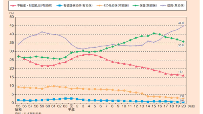小泉元総理と竹中平蔵の大罪　小泉の「枯れ枝を落とす」　日本の中小零細企業を血祭りにしたのはこの２名の極悪人である　経済破綻者を生んだ、釜ゆでにされるべき極悪人である