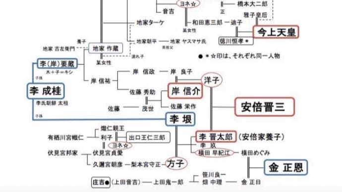 日本を支配する李家の系図