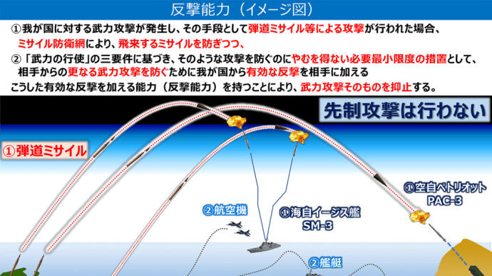 イランのイスラエル攻撃手段に日本も万全の防衛体制を!!