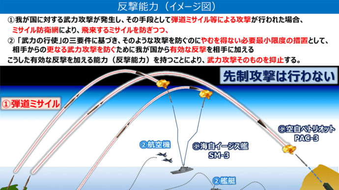 イランのイスラエル攻撃手段に日本も万全の防衛体制を！！