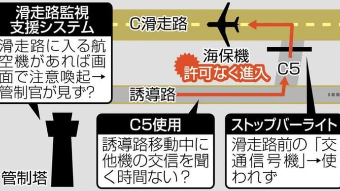 😡 疑惑の残る羽田発着事故 😡