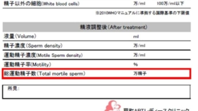 運動精子の数は多すぎてもダメ？？（人工授精のお話）