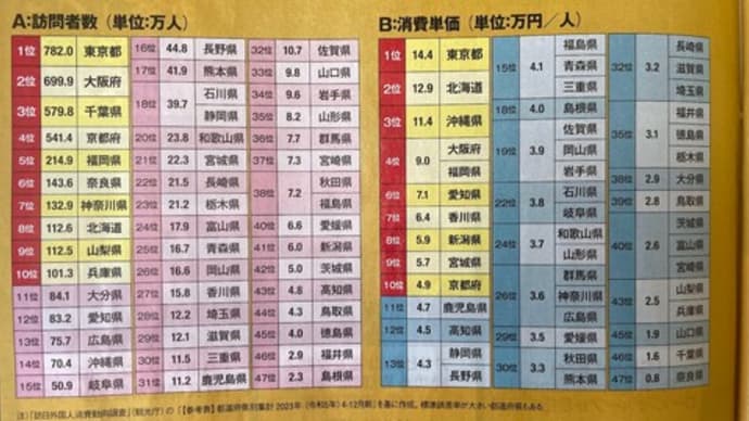 訪日外国人