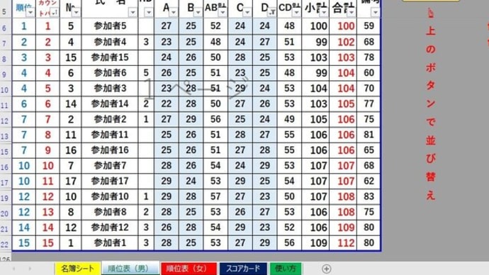 今日もパークゴルフ三昧「順位表をExcelで作ってみた(カウントバック順位表)」