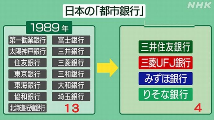 全国の地銀は一つ十分?2(地銀の再編成)