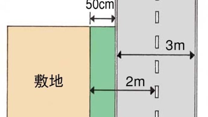 私と「道」の関係(4)  ー セットバック①ー