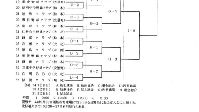 文部科学大臣杯 第5回 全日本少年春季軟式野球大会 中信予選会 組み合わせ