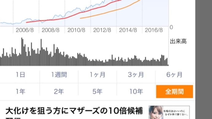 利確について