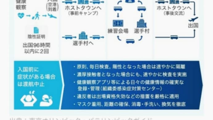 ルール違反するヤツにスポーツをする資格はない！