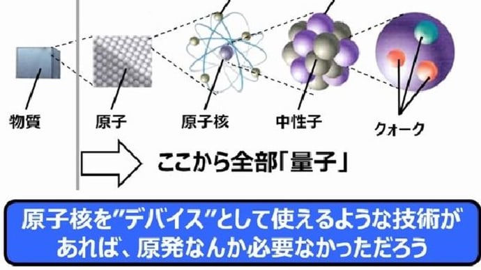 「不思議な体験」「占い」「量子物理学」