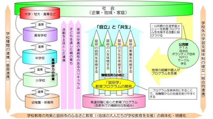 益田を体感する保育プログラム