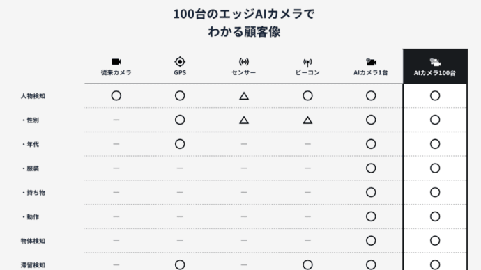 プライベート侵害をどう訴える！監視カメラ100台（渋谷）