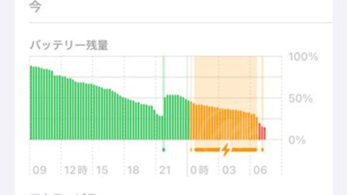 充電が変