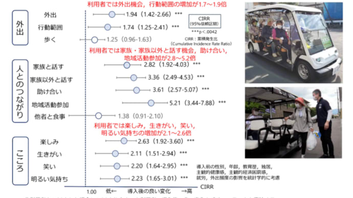 グリーンスローモビリティ