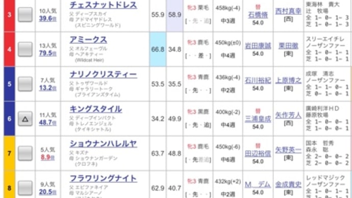 【重賞回顧】フラワーC