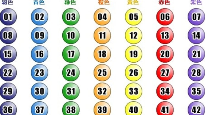 第1997回 - 2025年05月08日(木) - 結果