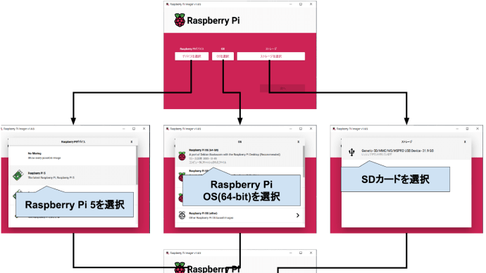 Raspberry Pi 5 OS初期セットアップ