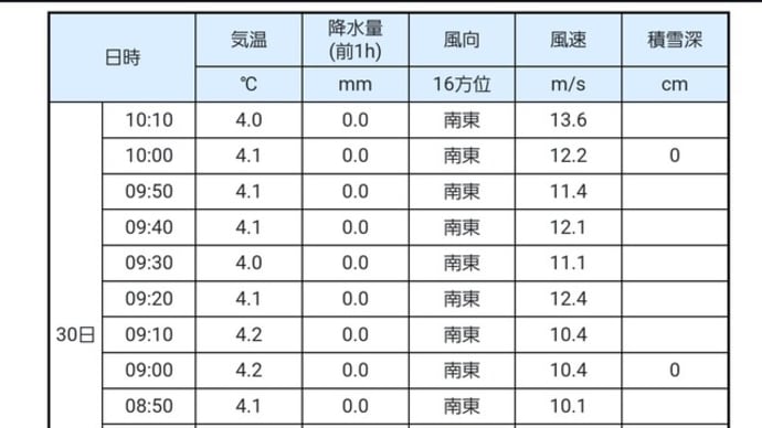 強風~