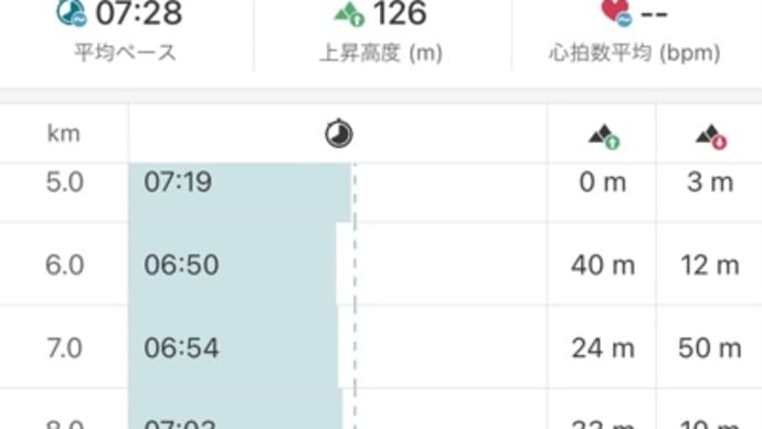 いまは哀しい…