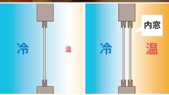 内窓/YKKAP マドリモ 内窓(二重窓)富山県高岡市~内窓(二重窓)修理、内窓(二重窓)取付~