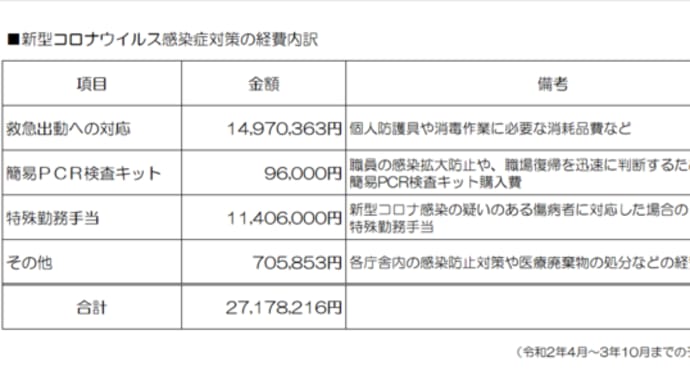 消防局の新型コロナ対策費用について【草加八潮消防】