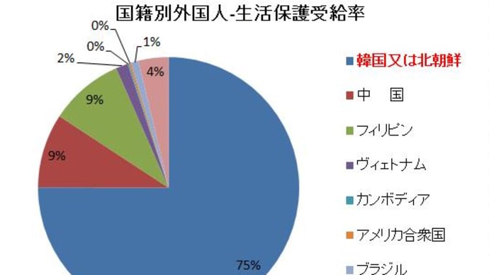 優遇されないと差別と言う人たち