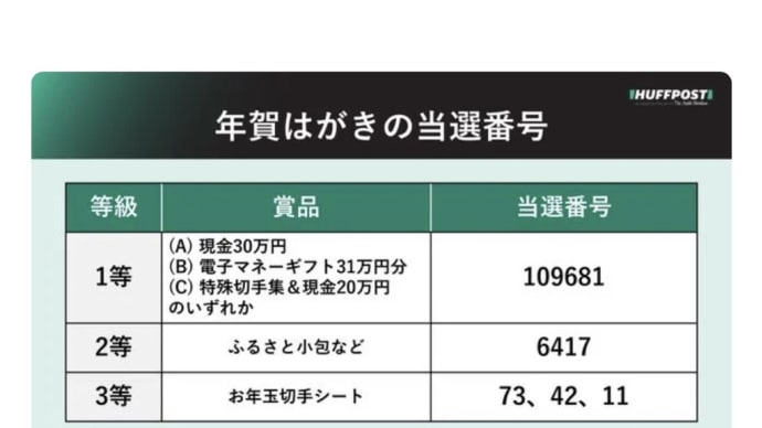 みなさん、ご確認しましたか?当たっているかも…