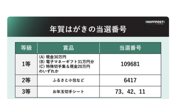 みなさん、ご確認しましたか？当たっているかも…